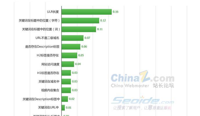 如何保持百度SEO排名的稳定性（从选择到内容优化，让你的排名长青）