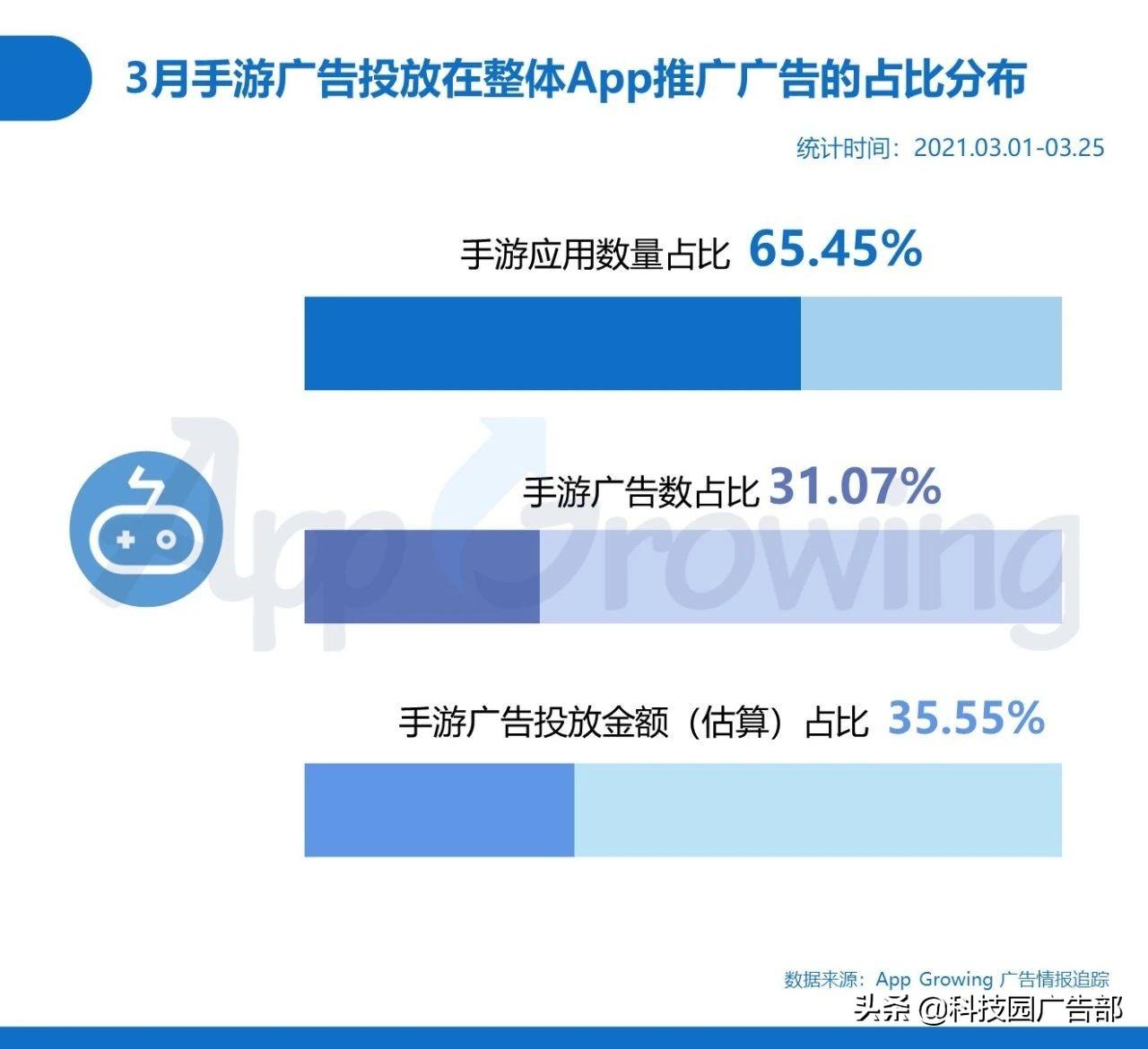 2021手游分析报告（手游的营销策略分析）