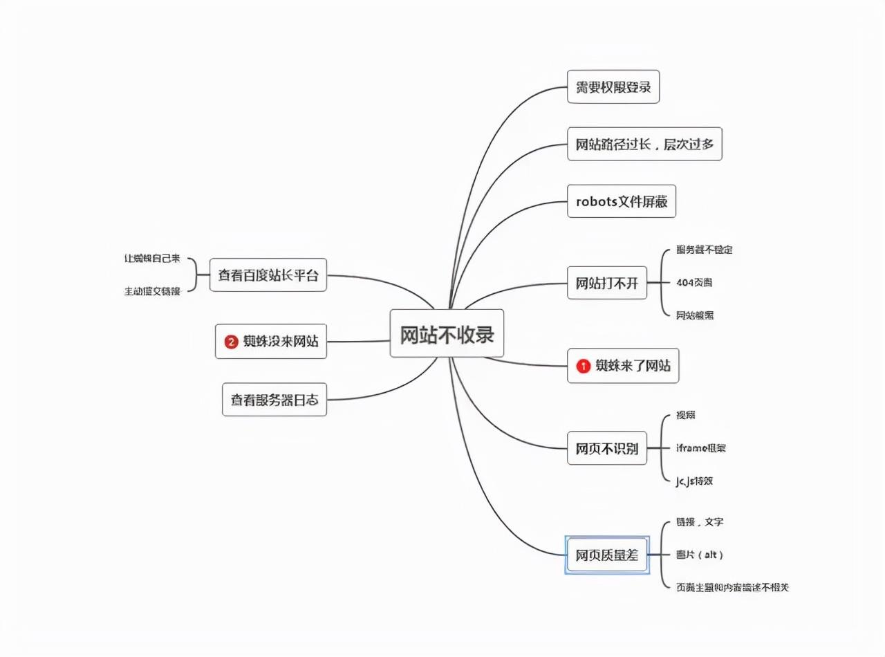 怎样对网站内容优化（seo网站优化知识）